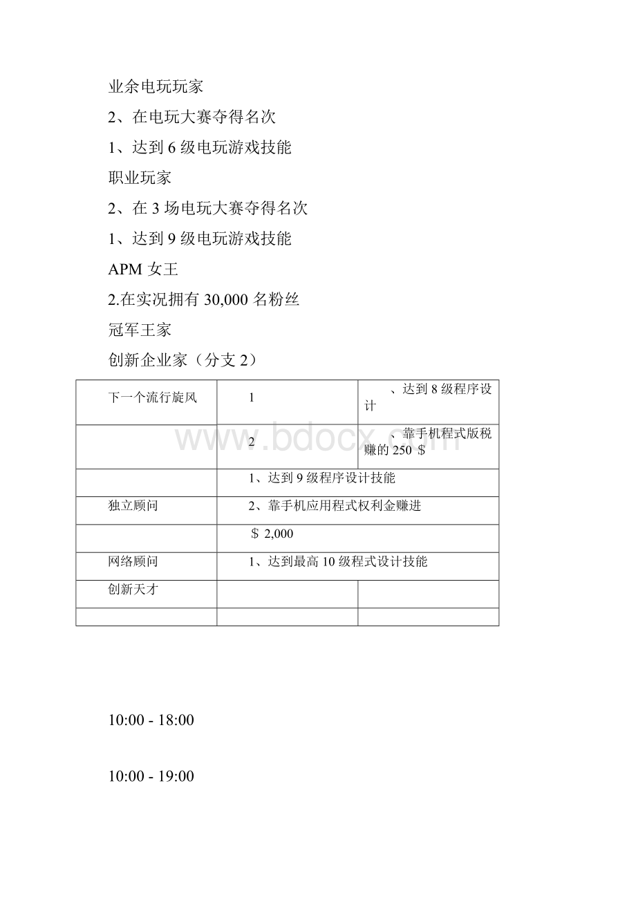 模拟人生4全职业升级条件表文档格式.docx_第2页