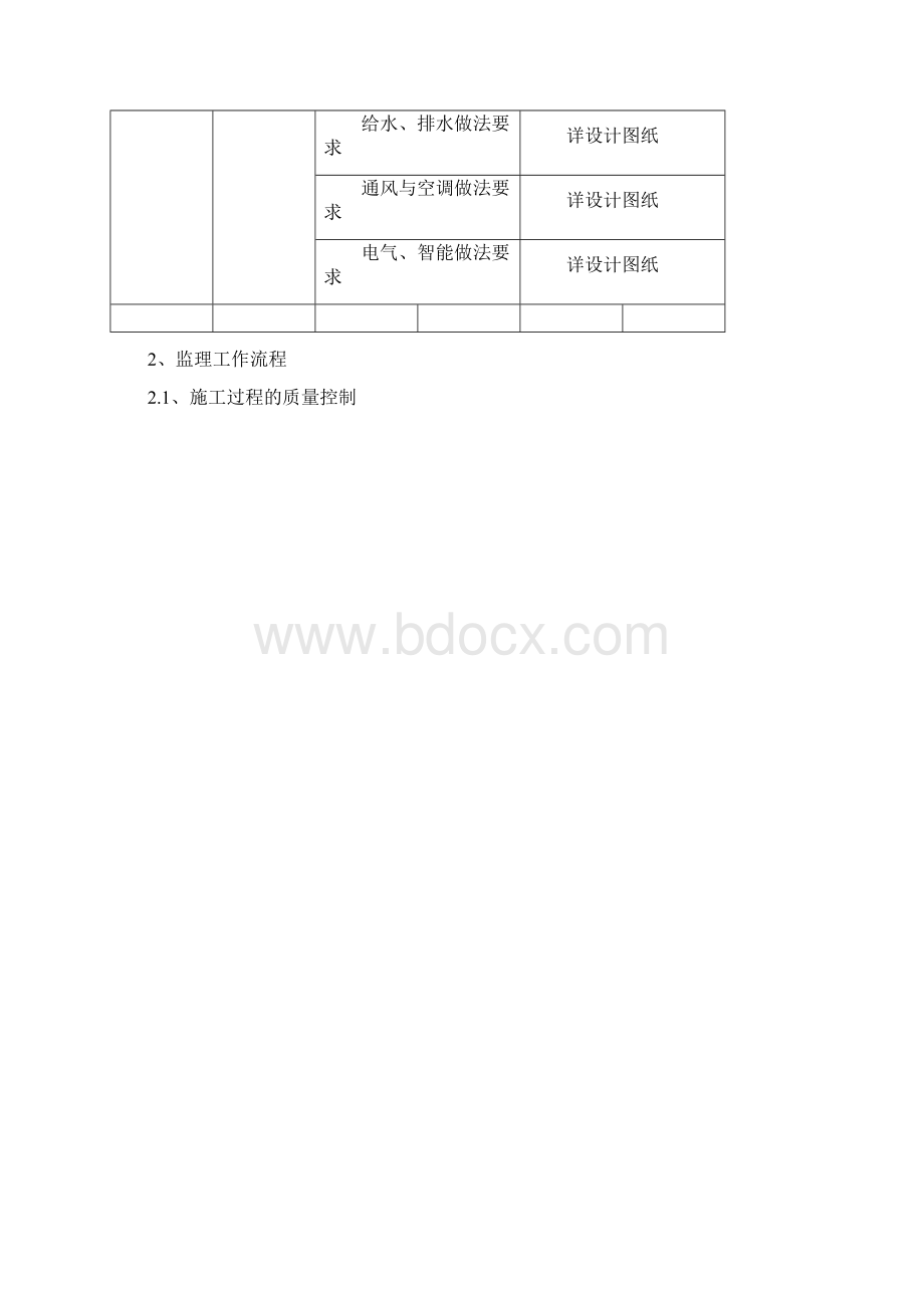 最新版高层住宅工程监理实施细则主体节能水电.docx_第3页