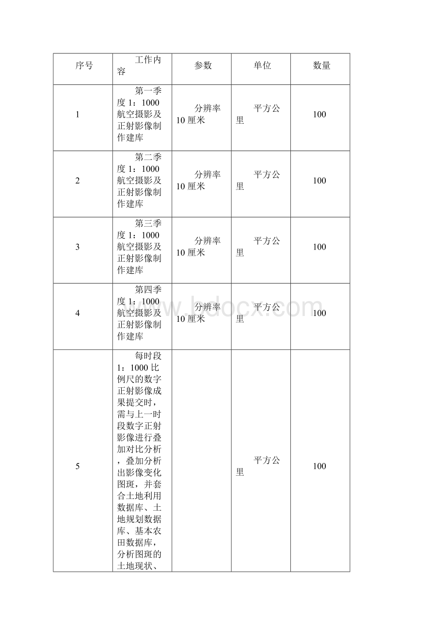 项目实施方案实施方案.docx_第2页