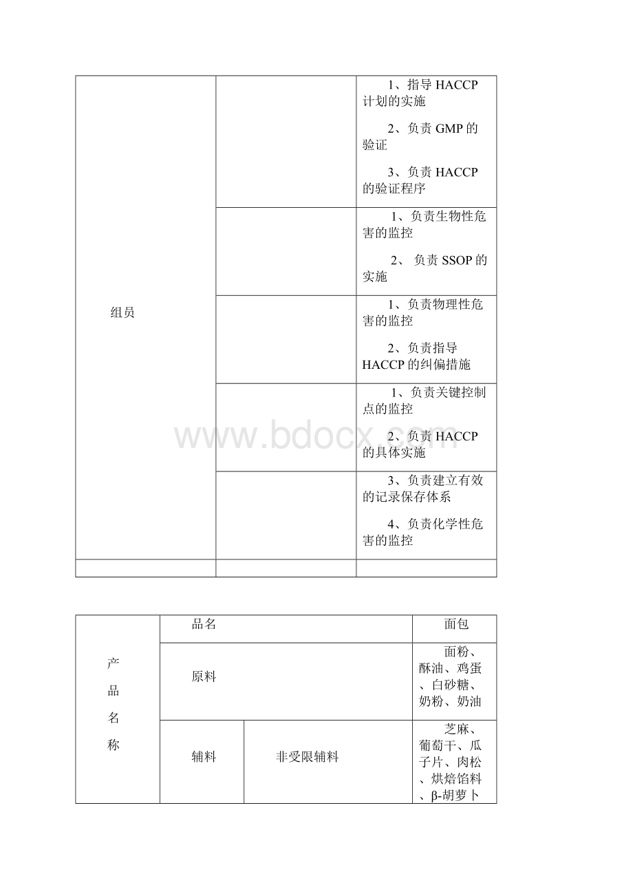 制作面包haccp计划书Word文档下载推荐.docx_第2页