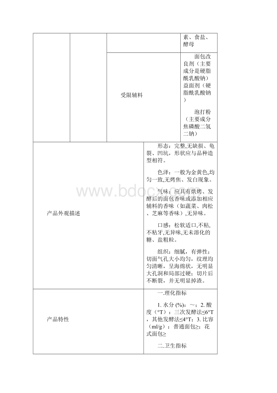 制作面包haccp计划书Word文档下载推荐.docx_第3页