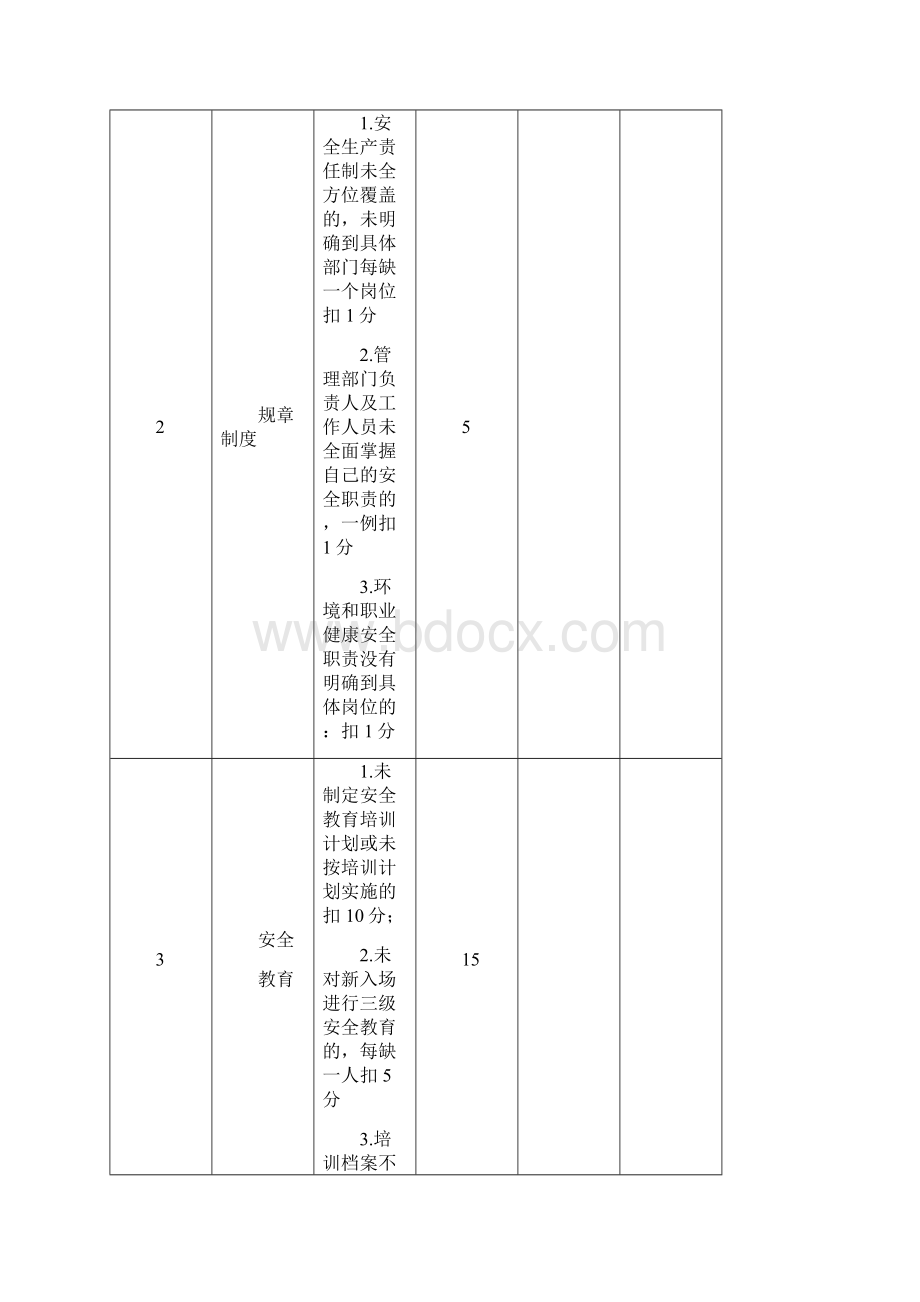 安全管理工作考评表.docx_第2页