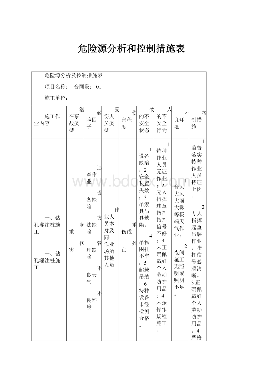 危险源分析和控制措施表Word文件下载.docx