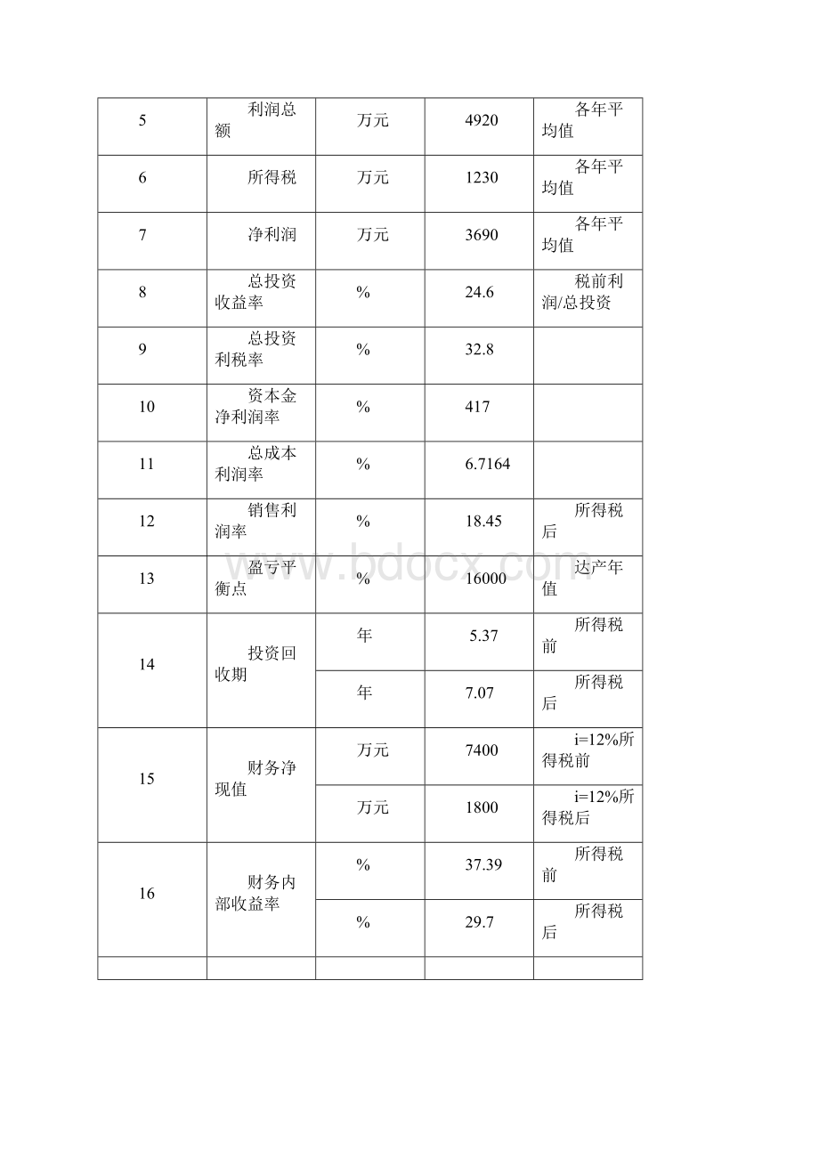 品牌皮革制品生产企业改扩建工程项目可行性研究报告Word格式.docx_第3页