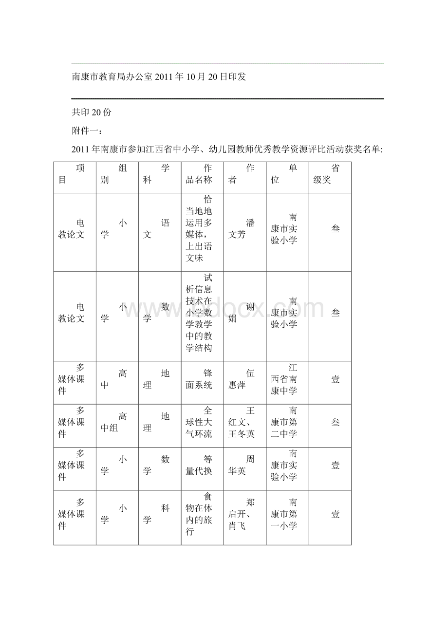 208号关于南康市中小学幼儿园教师优秀教学资源评比活动获奖结果的通报Word格式.docx_第2页