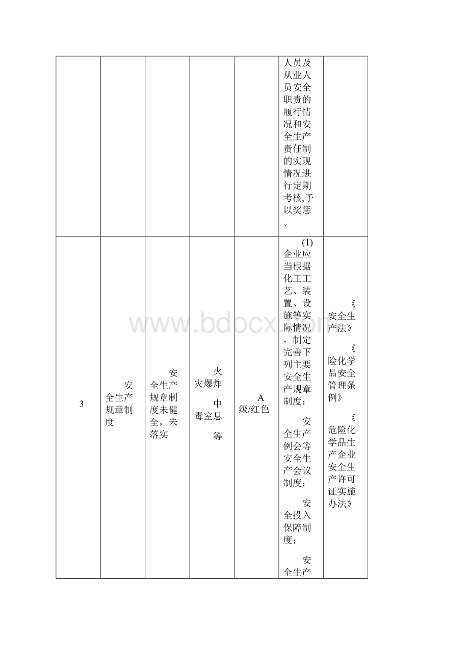 危险化学品企业较大危险因素辨识与主要防范措施.docx_第3页