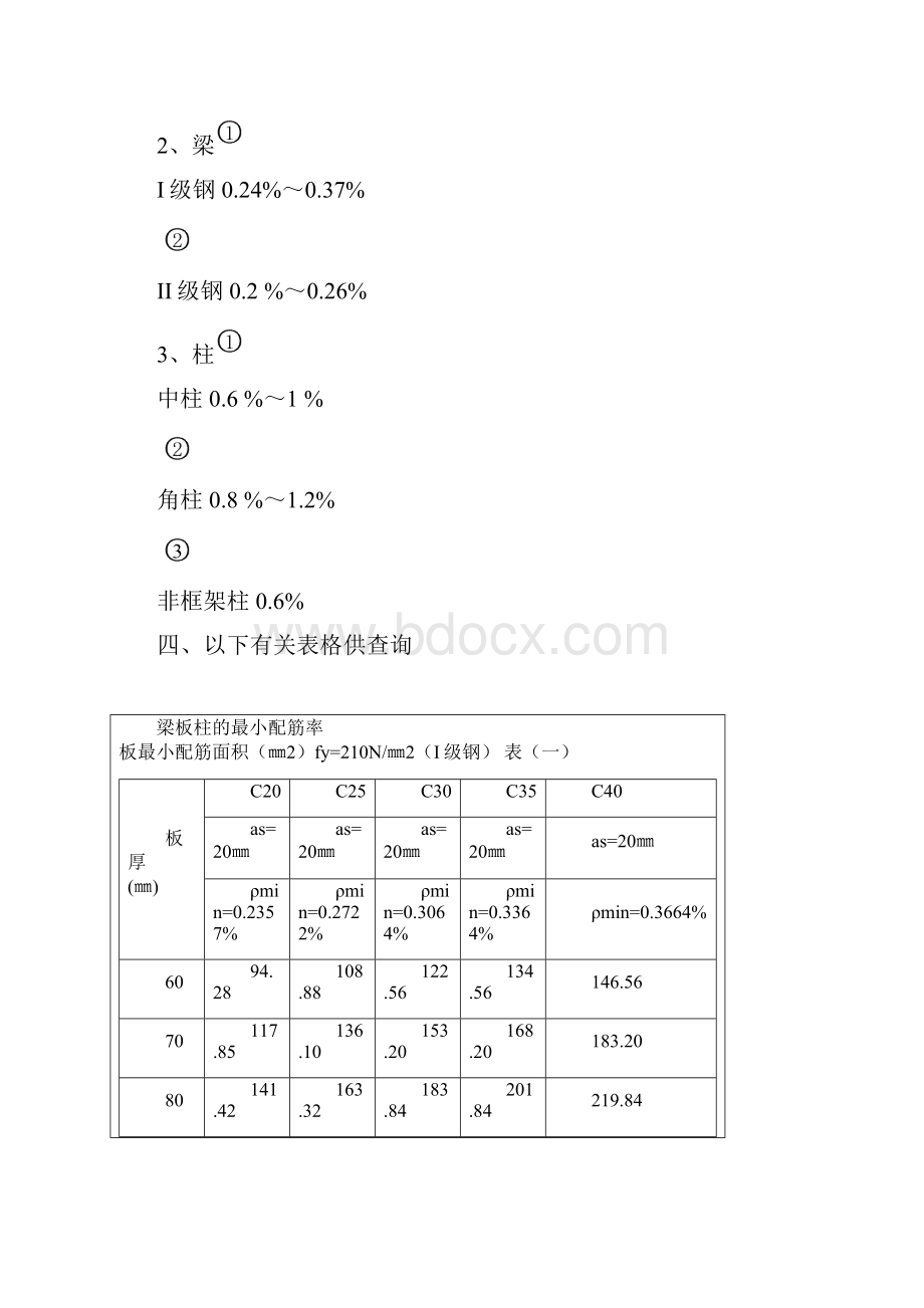 梁板柱配筋率的有关知识.docx_第2页