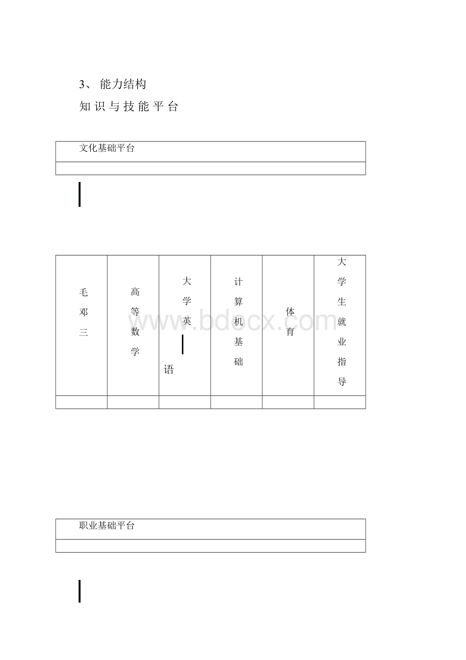 建筑装饰工程技术专业教学改革试点方案和实施计划.docx_第3页