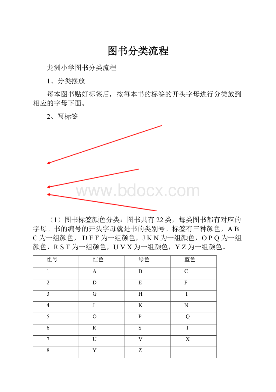 图书分类流程Word格式.docx