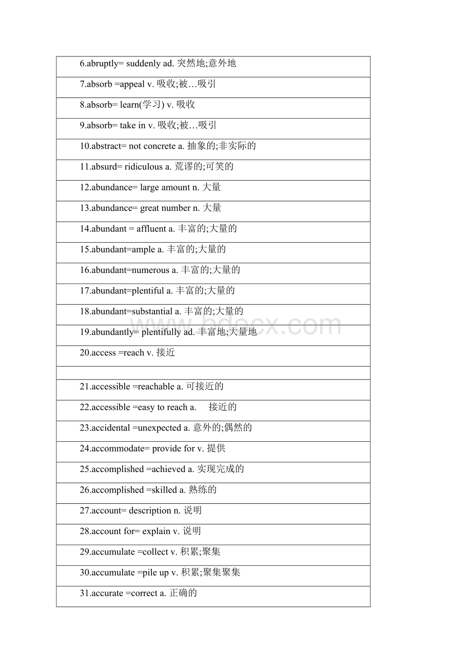 iBT新托福镇魂单词题词汇题全集打印版.docx_第2页