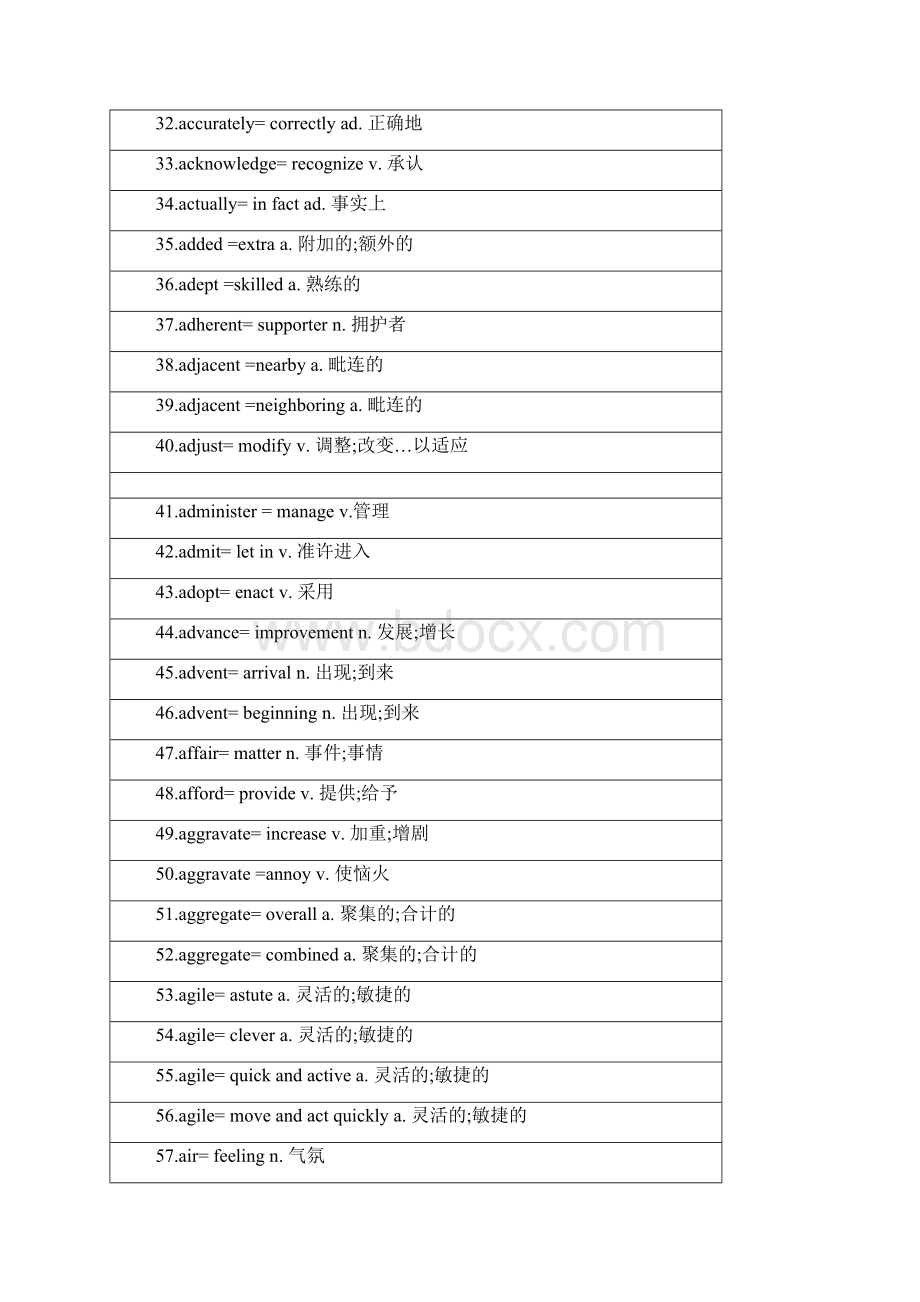 iBT新托福镇魂单词题词汇题全集打印版Word格式.docx_第3页