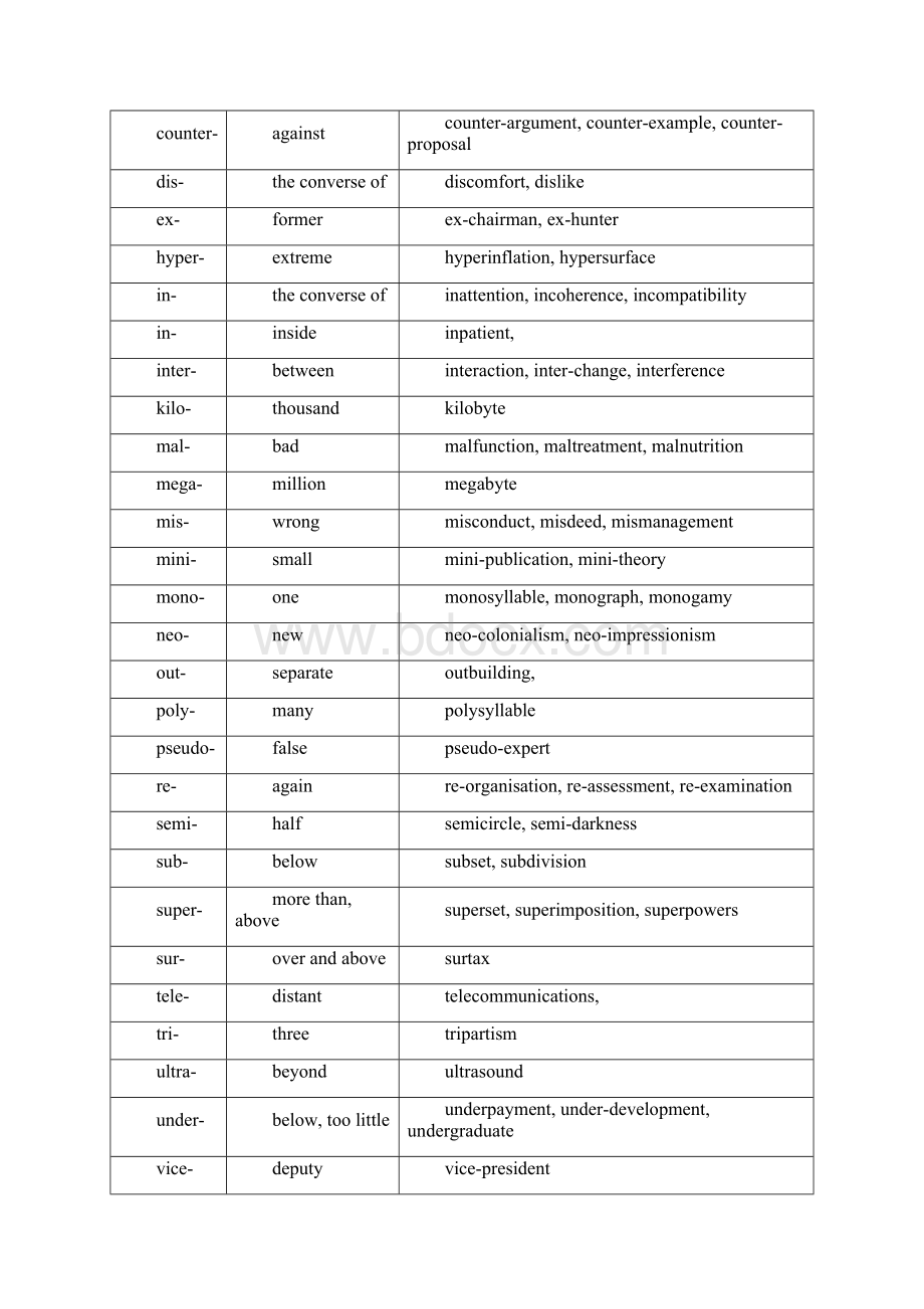 学生stylistic Features of academic writing.docx_第3页