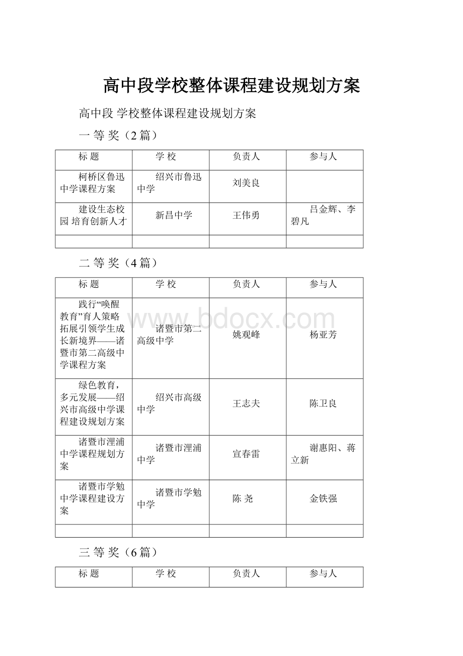 高中段学校整体课程建设规划方案.docx_第1页