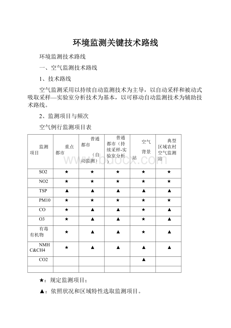 环境监测关键技术路线Word下载.docx