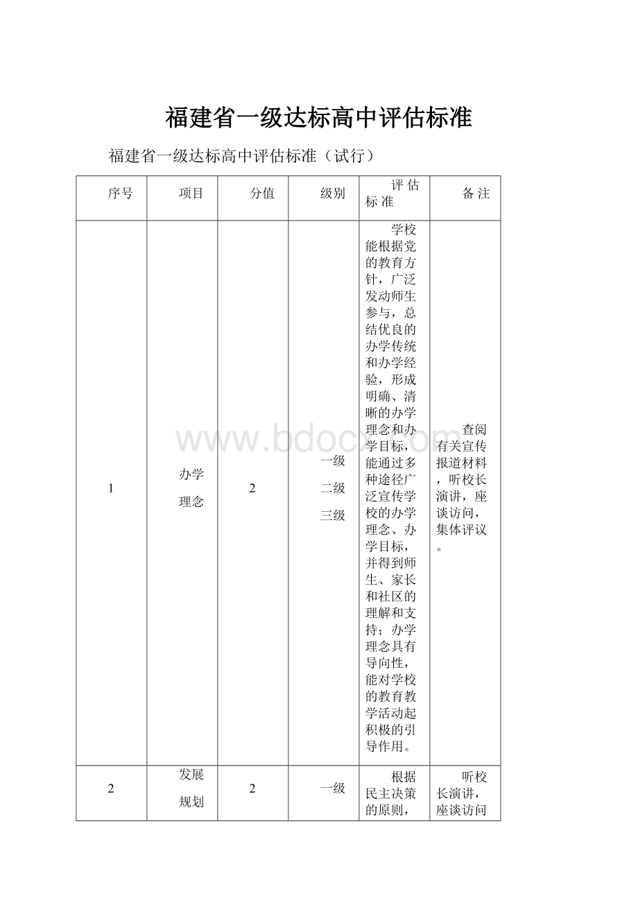 福建省一级达标高中评估标准.docx_第1页