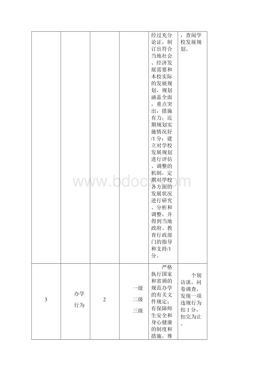 福建省一级达标高中评估标准.docx_第2页