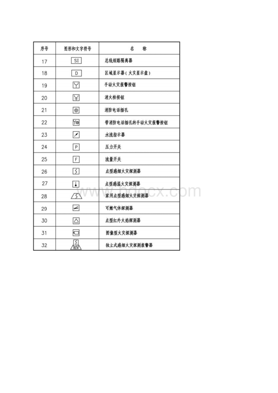 火灾自动报警规范图集.docx_第2页