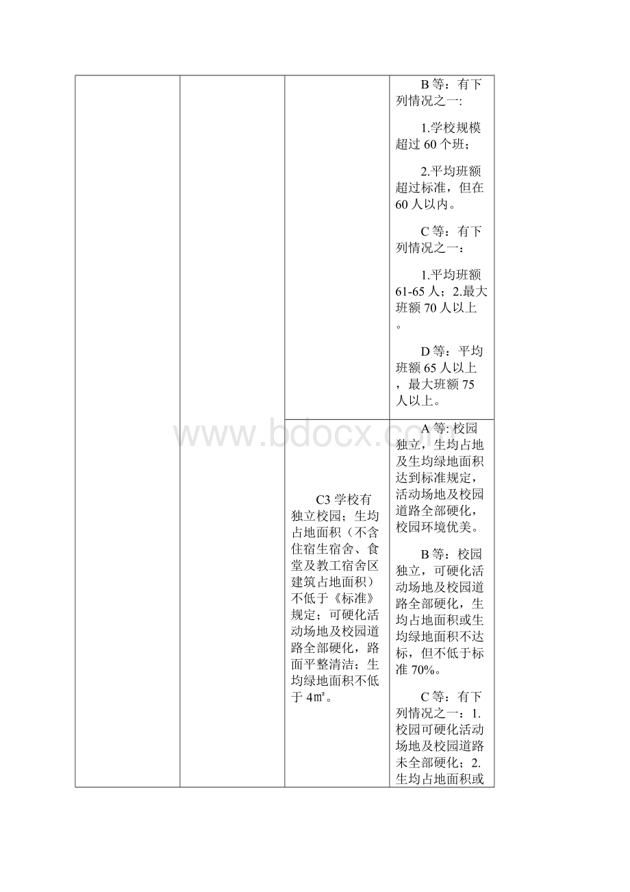 普通高中学校等级评价标准.docx_第2页