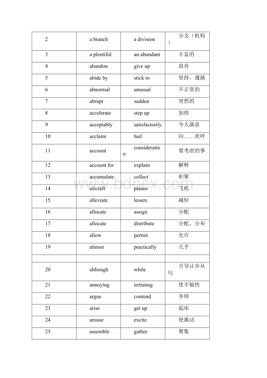 职称英语核心词汇汇总.docx_第2页