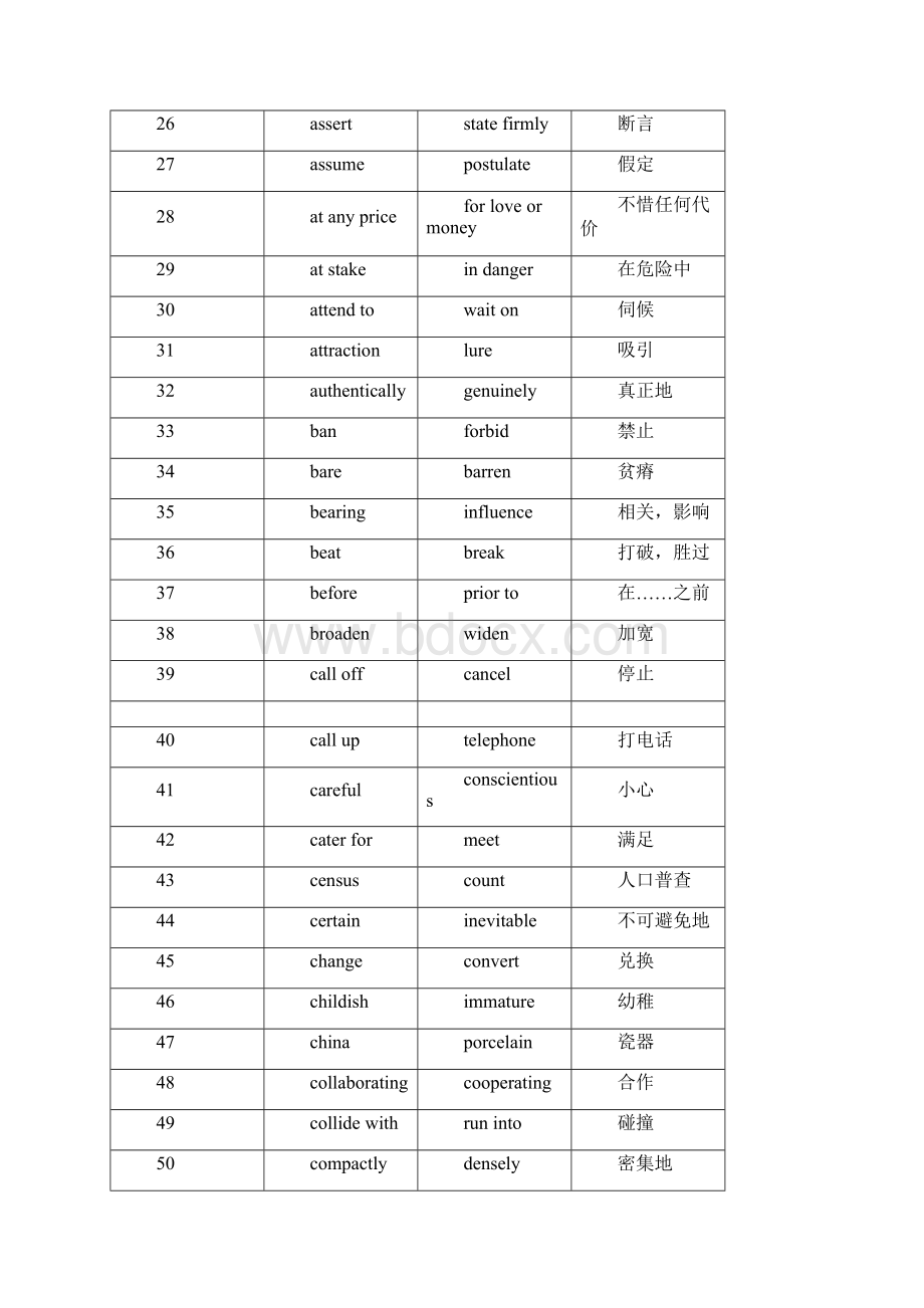 职称英语核心词汇汇总.docx_第3页