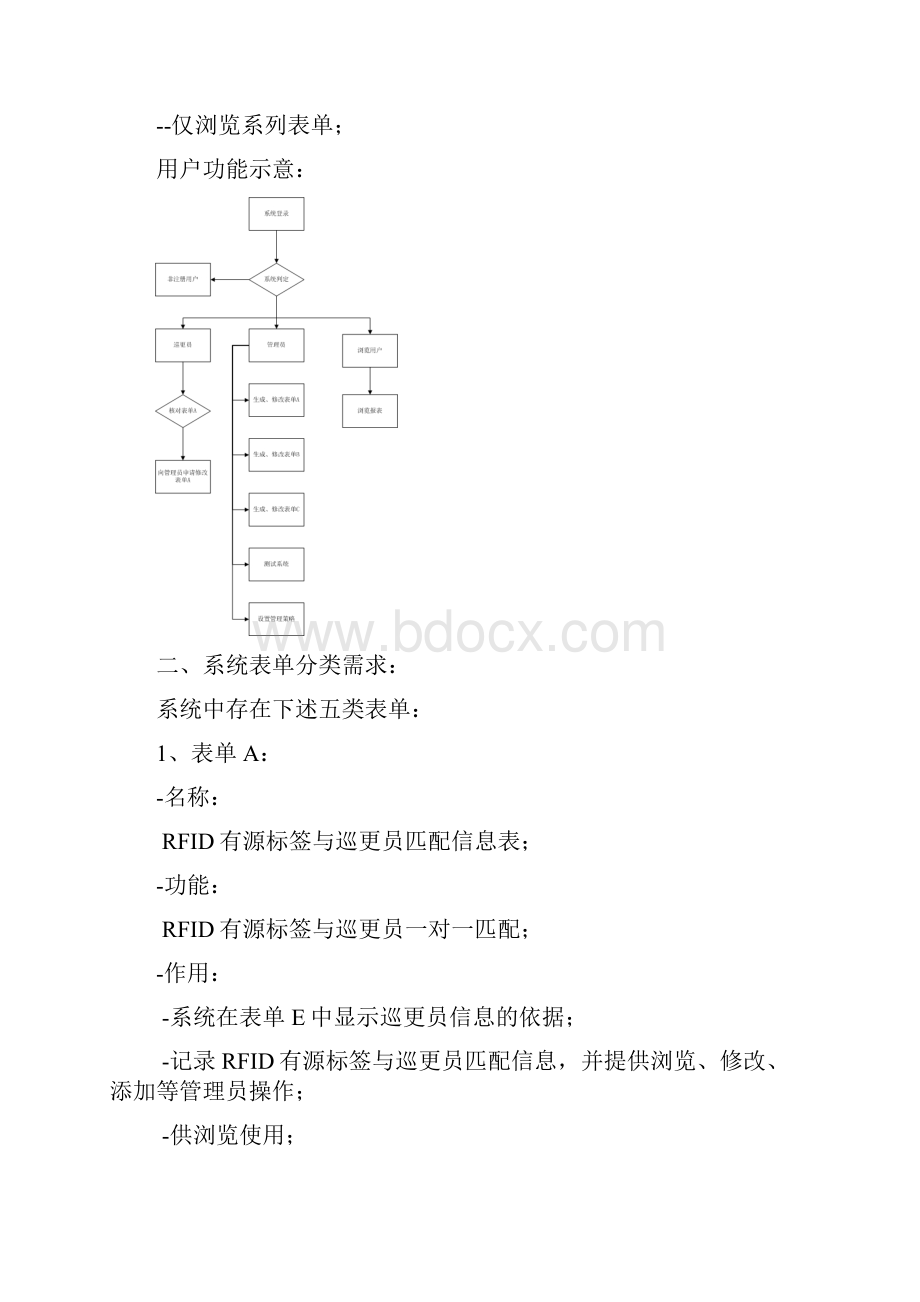 RFID巡更考勤系统30版.docx_第2页