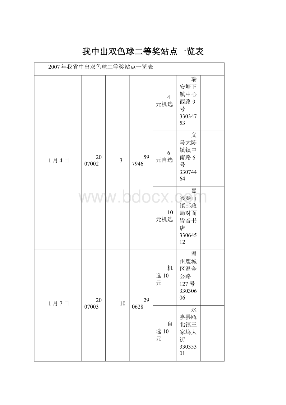 我中出双色球二等奖站点一览表Word格式.docx_第1页