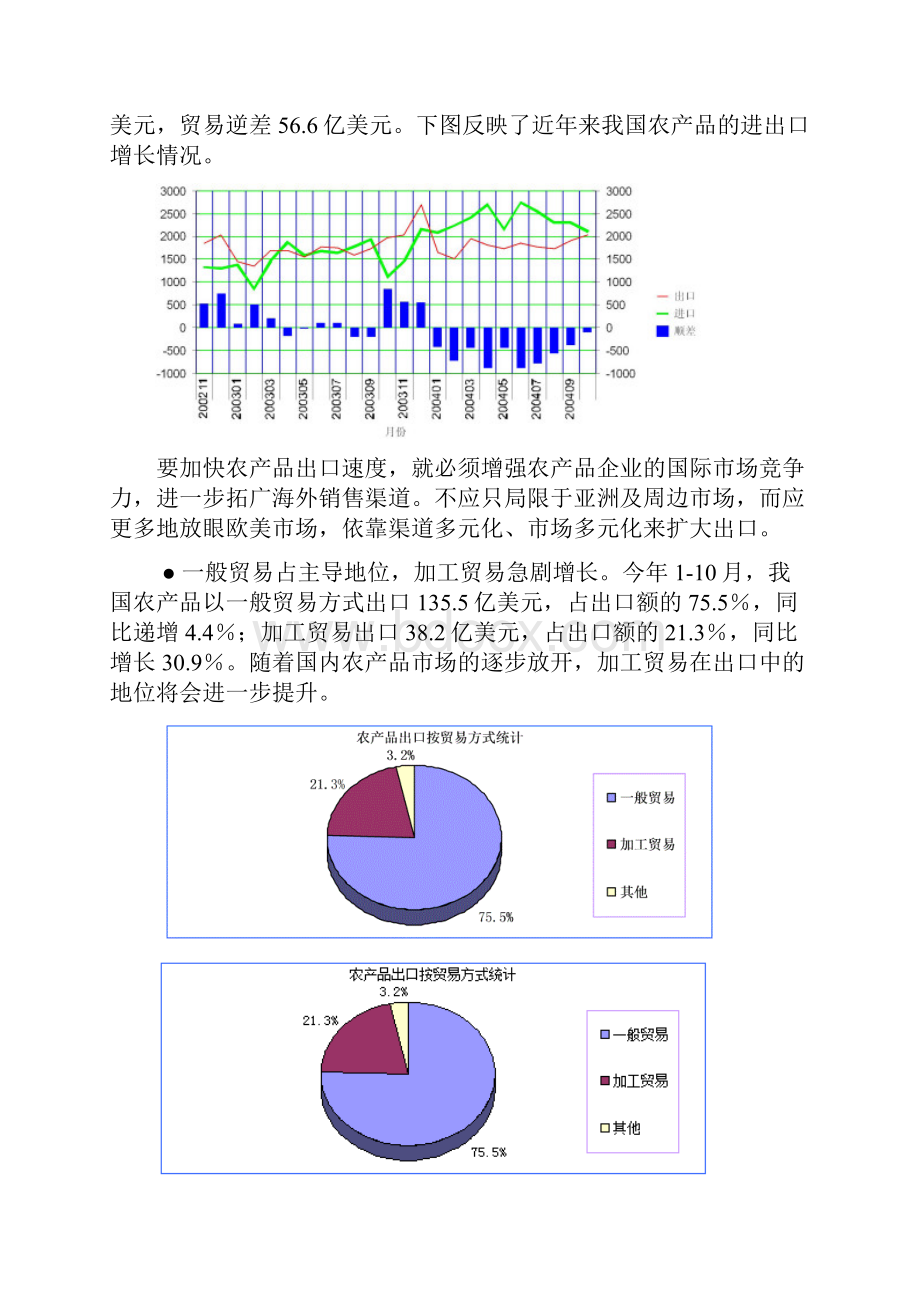 农产品1.docx_第3页