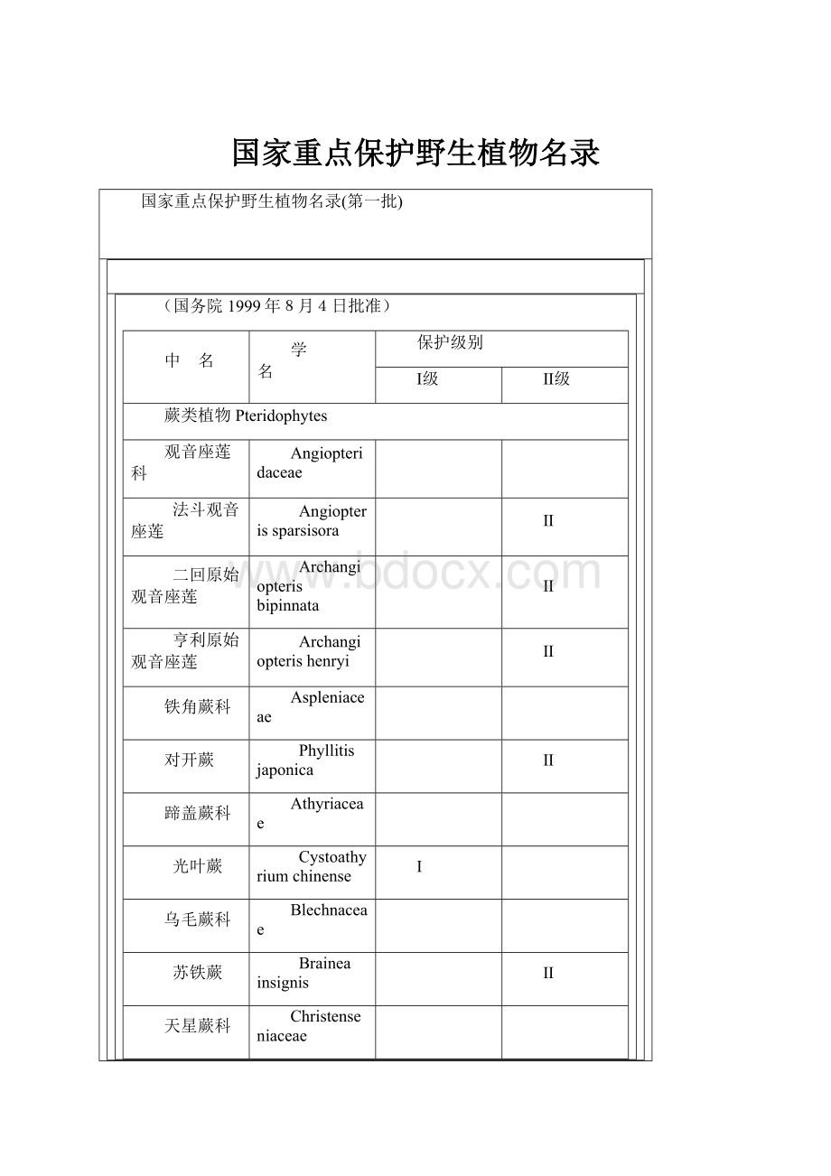 国家重点保护野生植物名录Word文档格式.docx