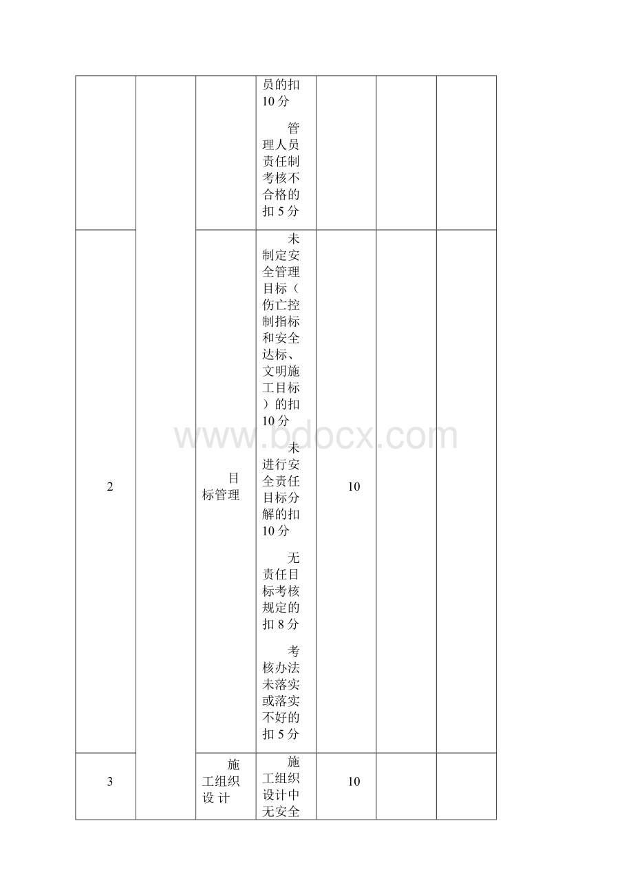 一建实务安全检查表汇总.docx_第2页