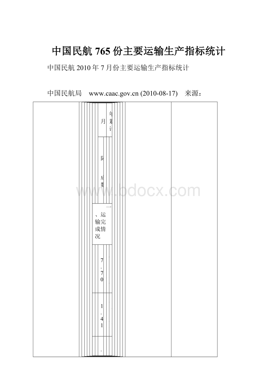 中国民航765份主要运输生产指标统计.docx_第1页