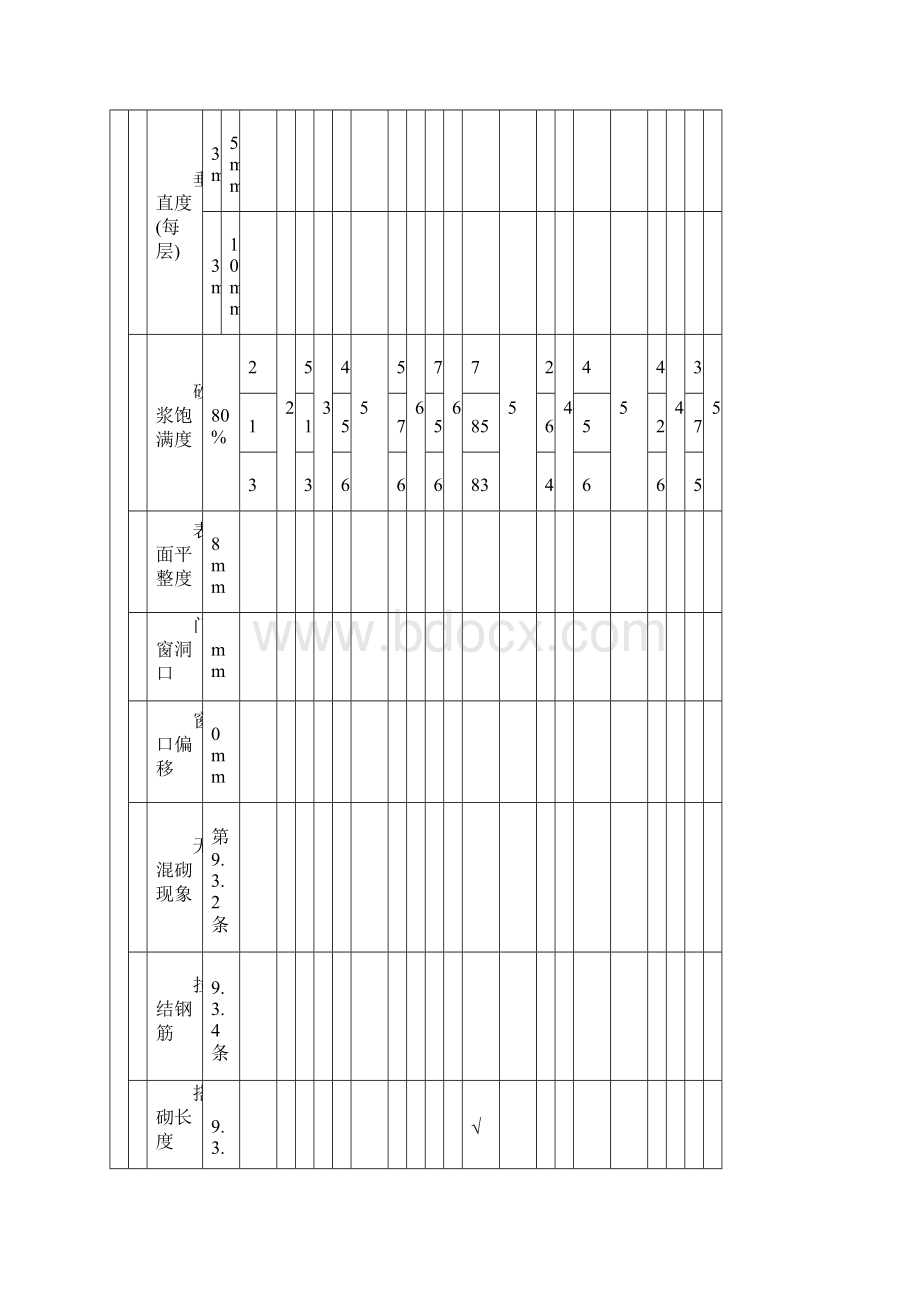 填充墙砌体检验批.docx_第2页