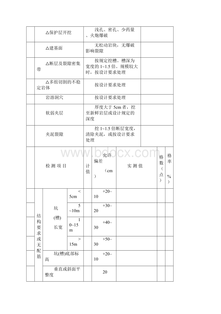 监理用表2727文档格式.docx_第3页