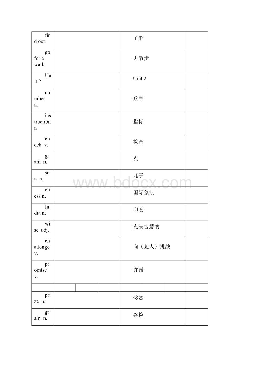 沪教牛津版八年级英语上册词汇表自考表格.docx_第3页