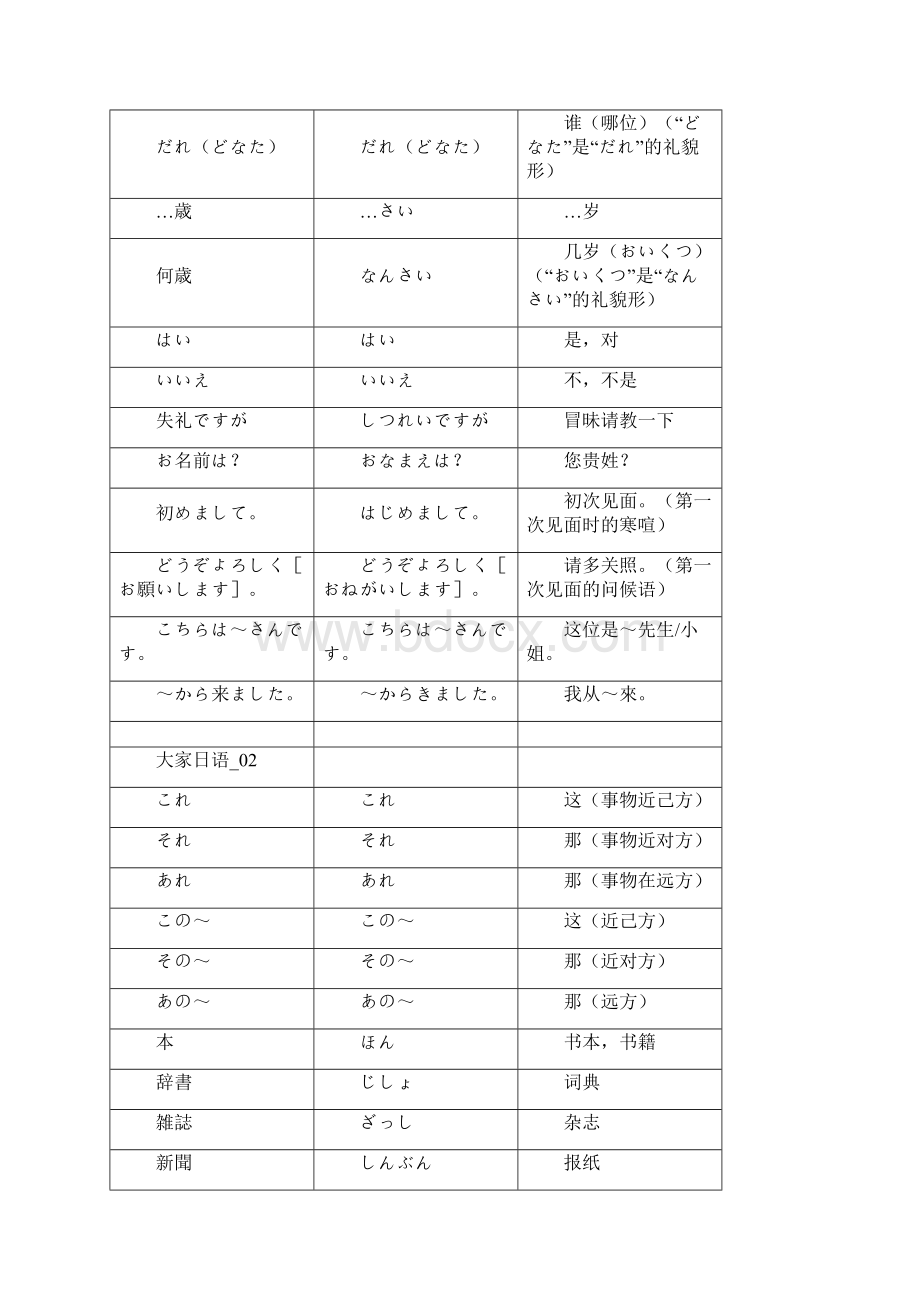 大家的日本语 单词表汇总整理.docx_第2页