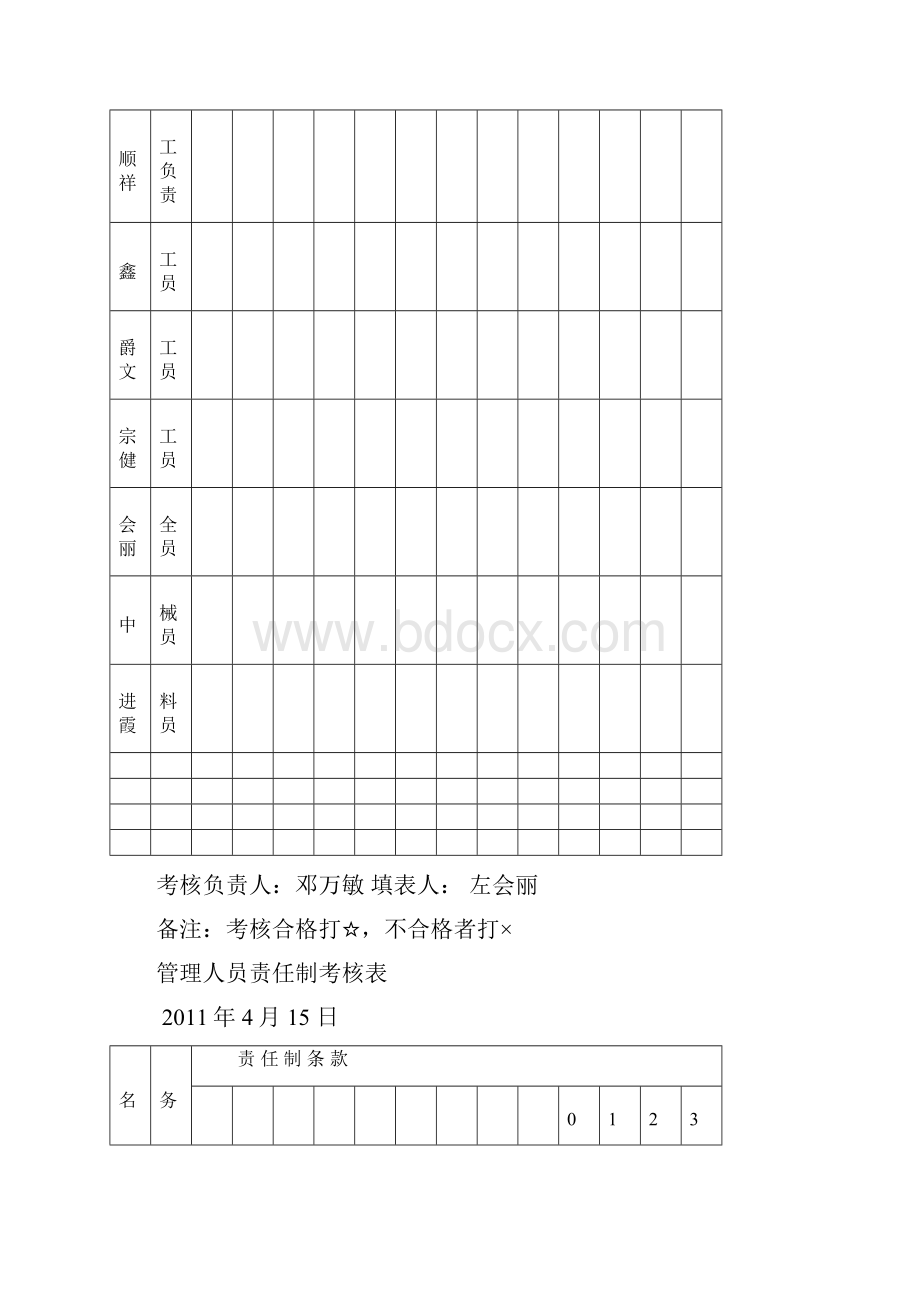 管理人员责任制考核办法.docx_第3页