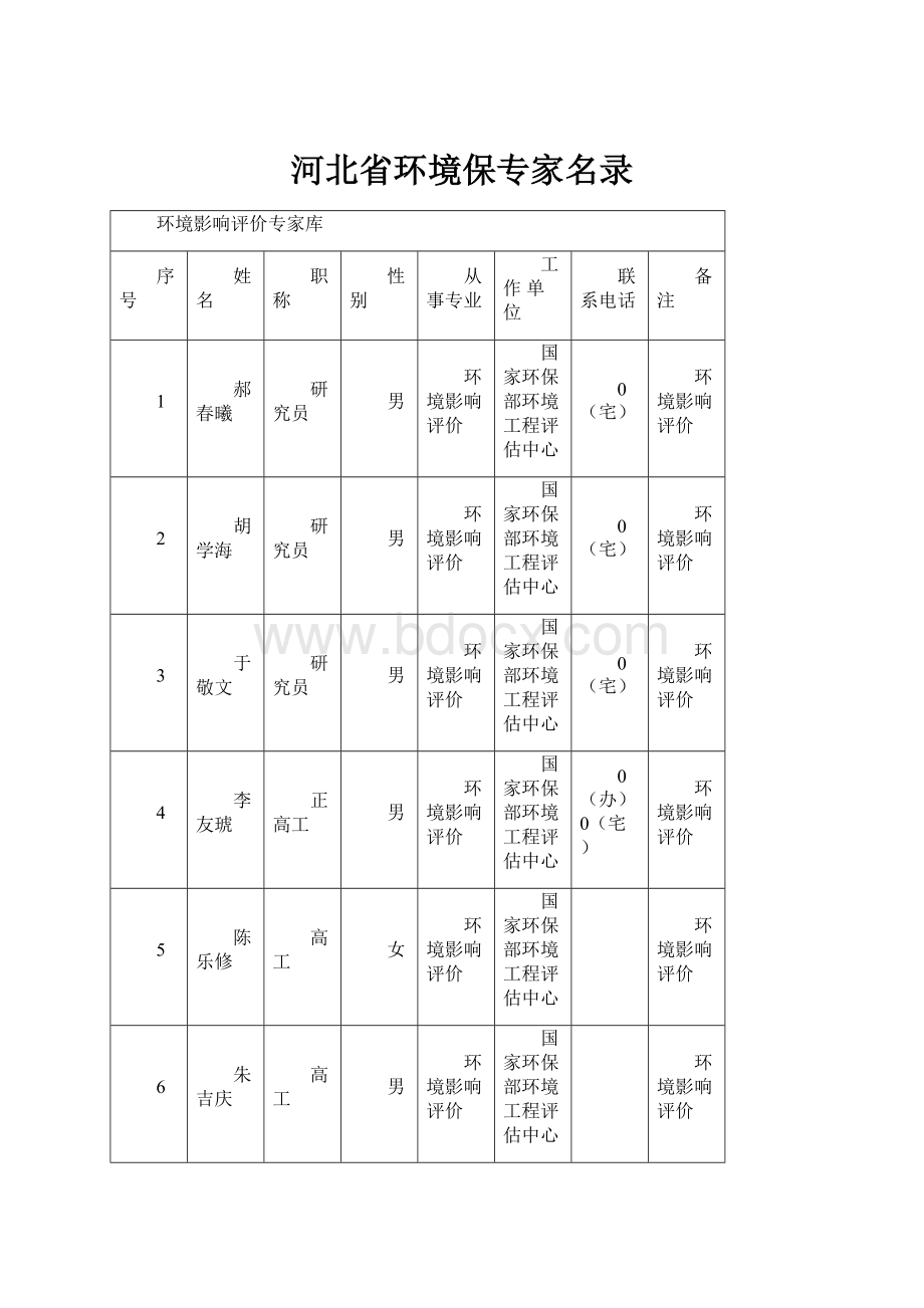 河北省环境保专家名录文档格式.docx