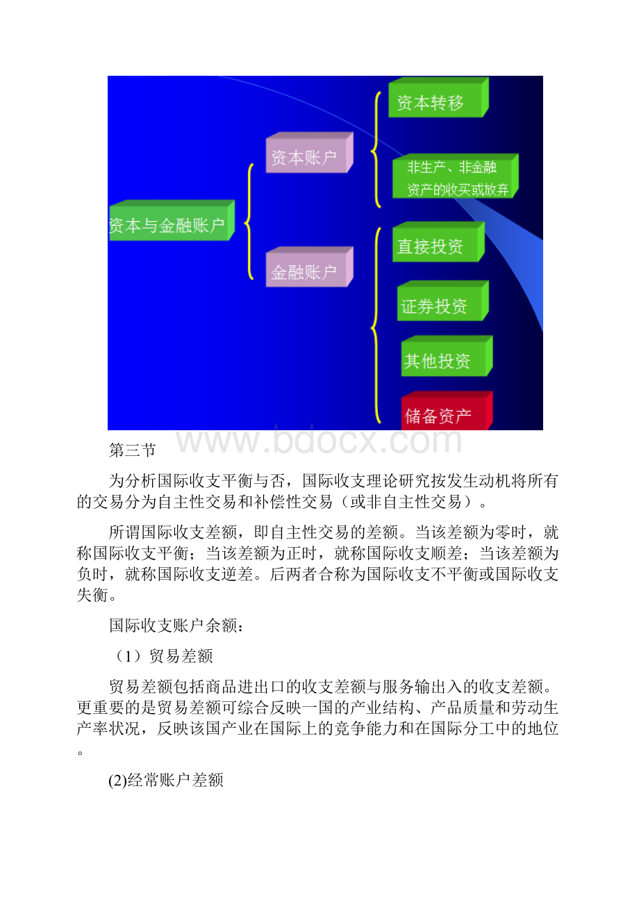 国际金融.docx_第3页