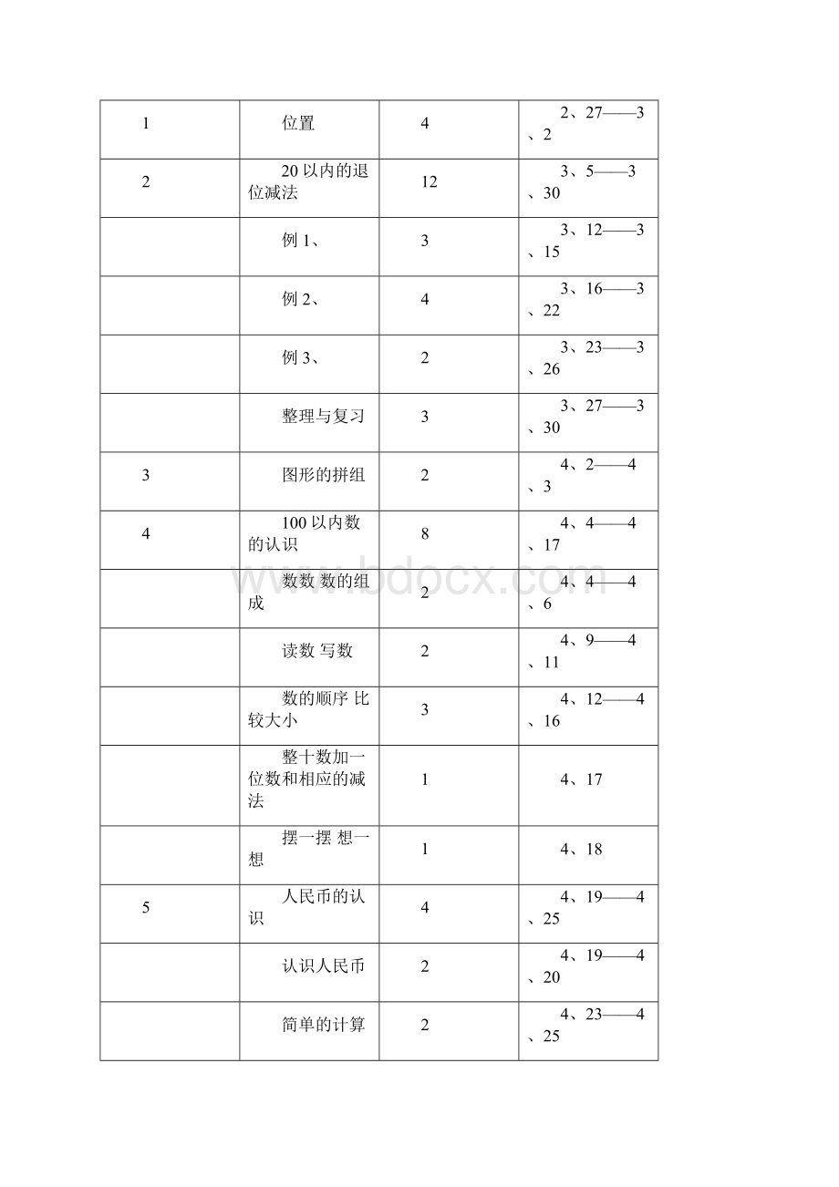 人教版第二册数学全册教案.docx_第3页