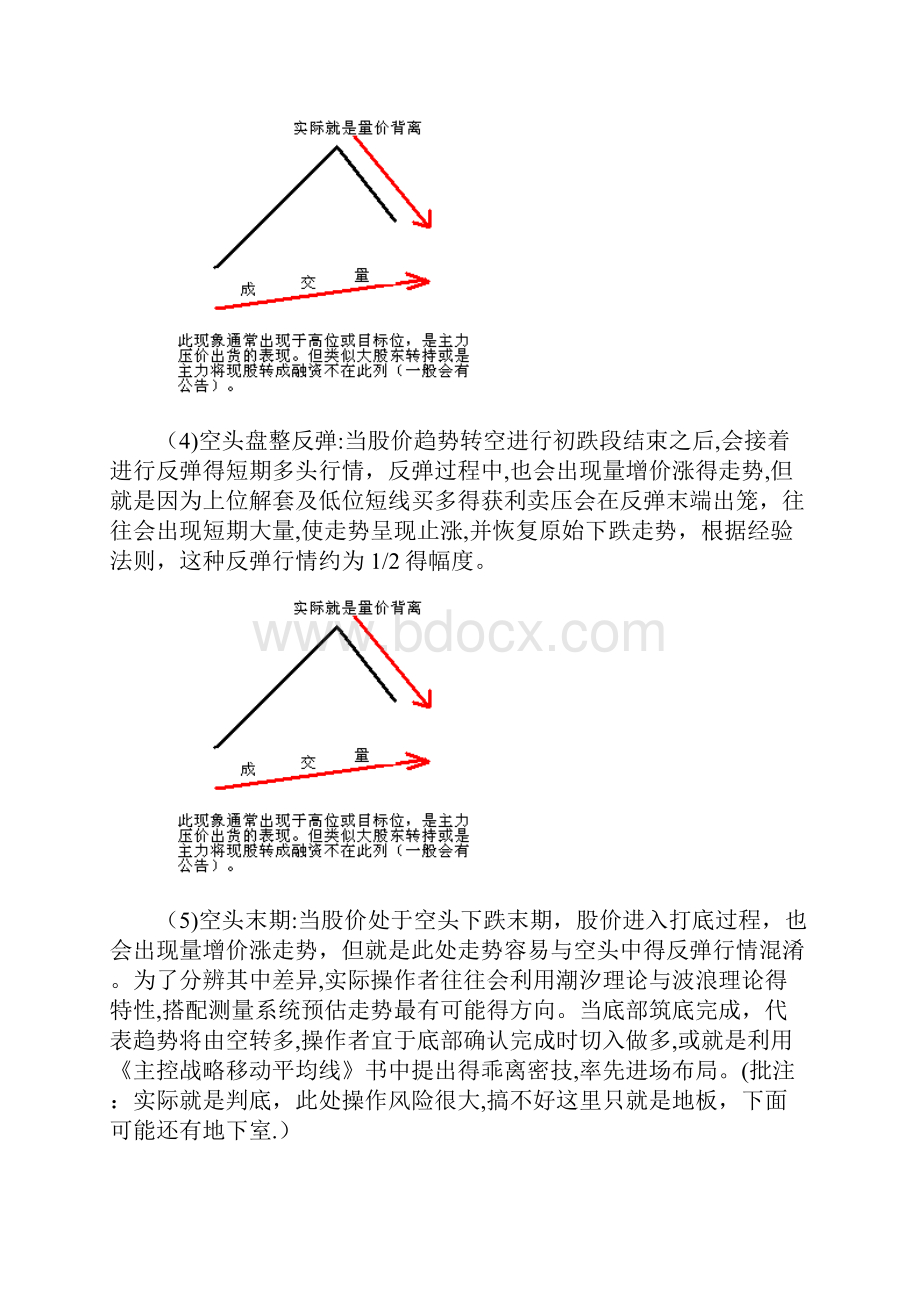 九种量价关系Word格式文档下载.docx_第3页