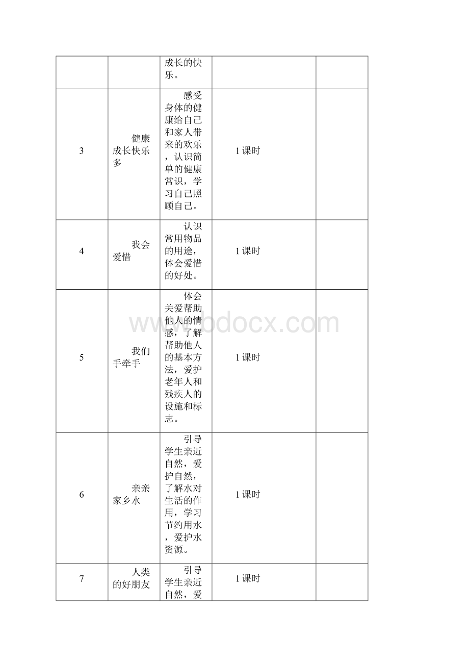 一年级下学期品德与生活教案.docx_第2页