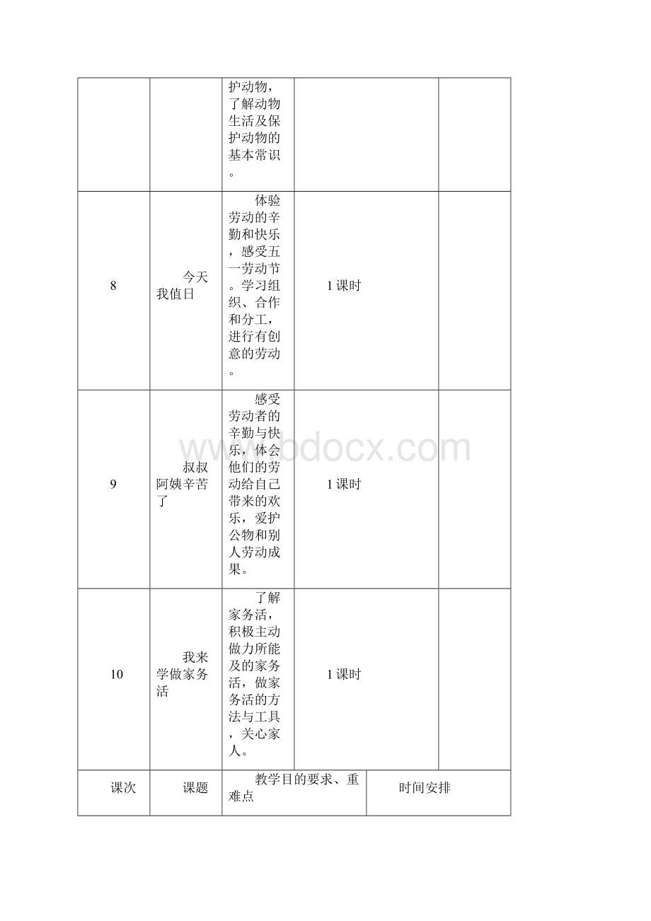 一年级下学期品德与生活教案.docx_第3页