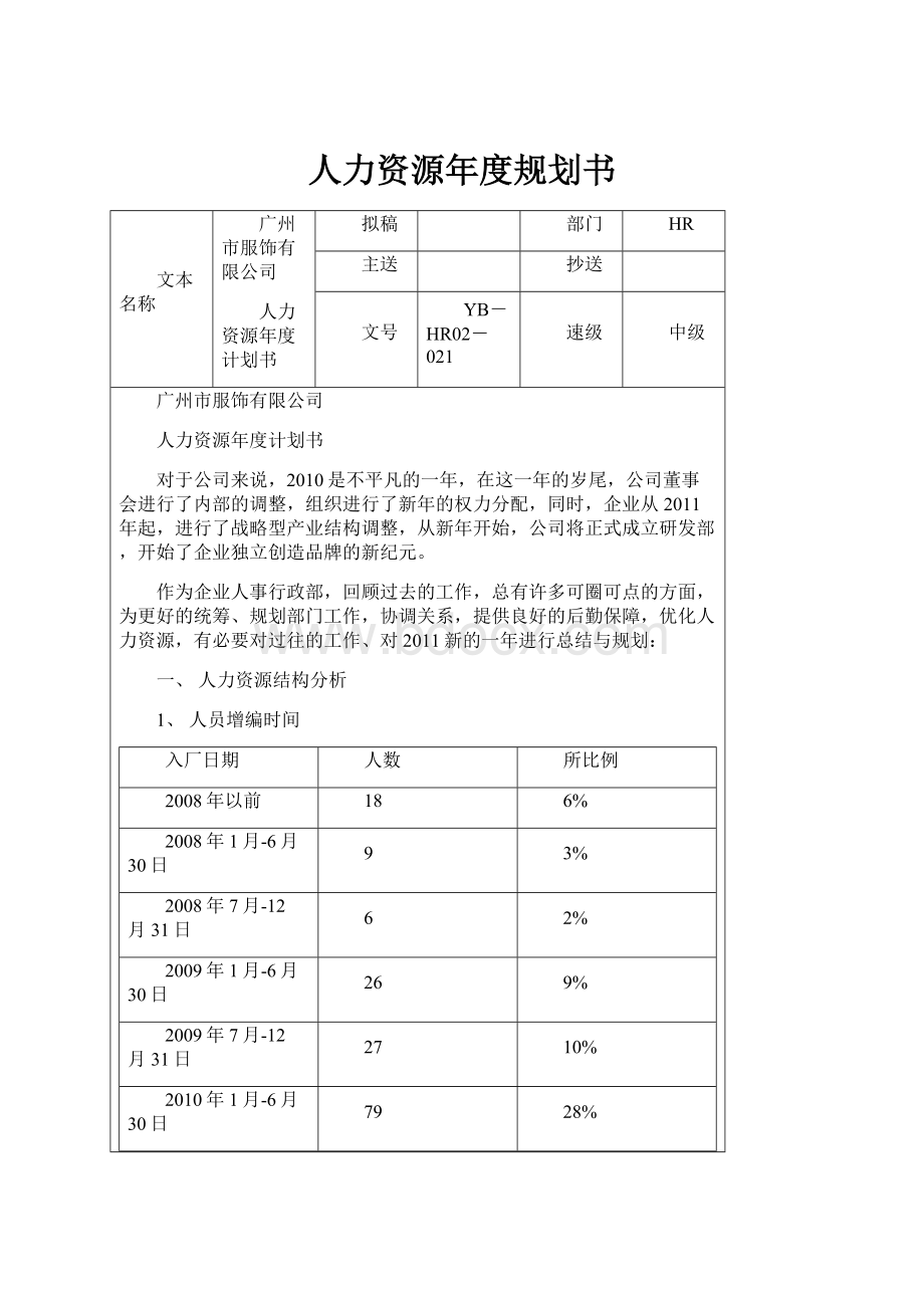 人力资源年度规划书.docx_第1页