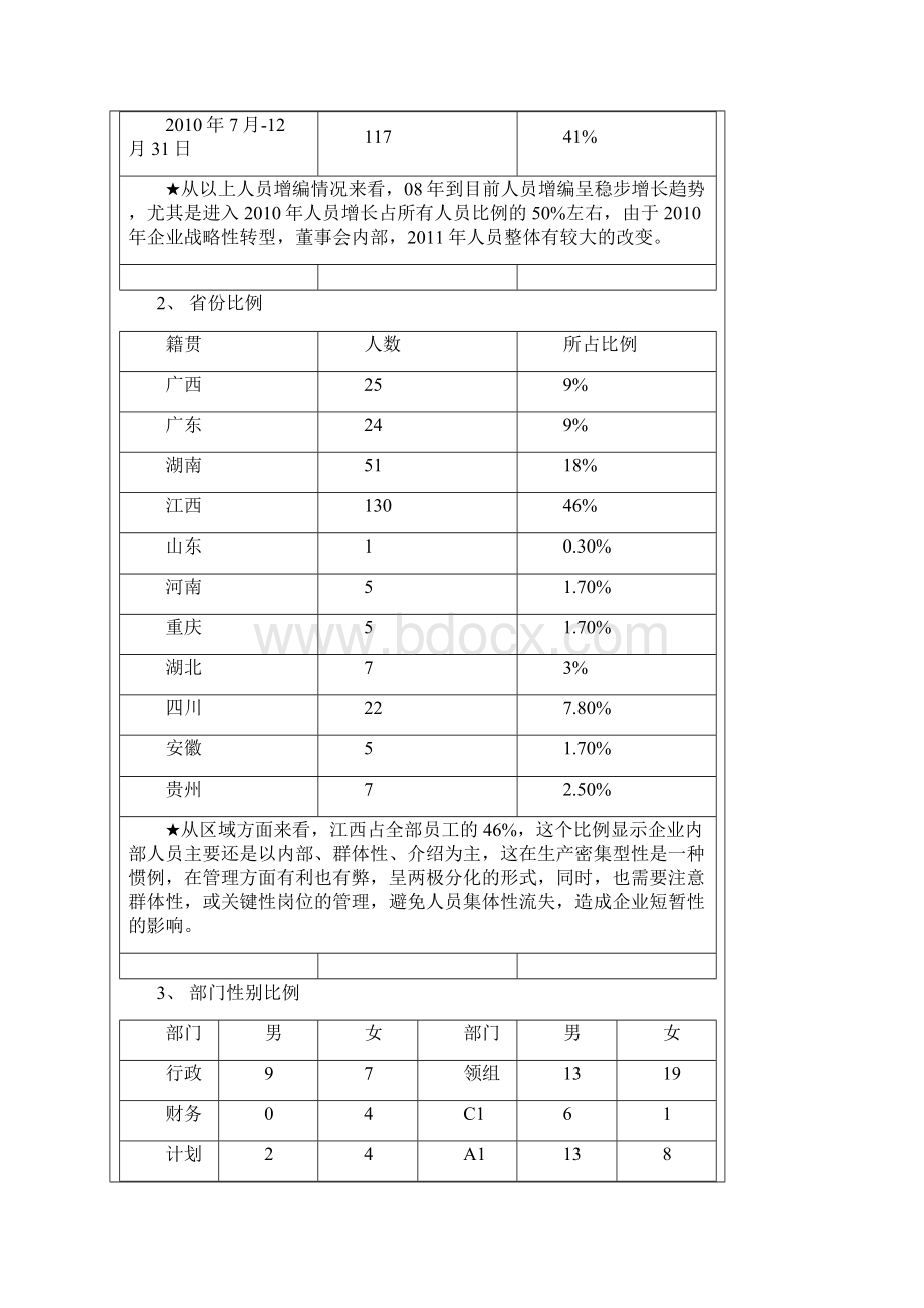 人力资源年度规划书.docx_第2页