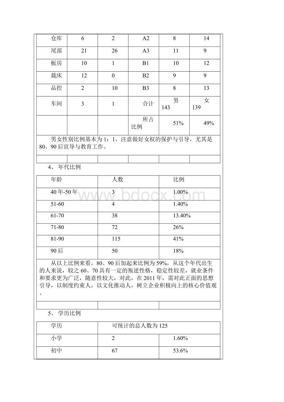 人力资源年度规划书.docx_第3页