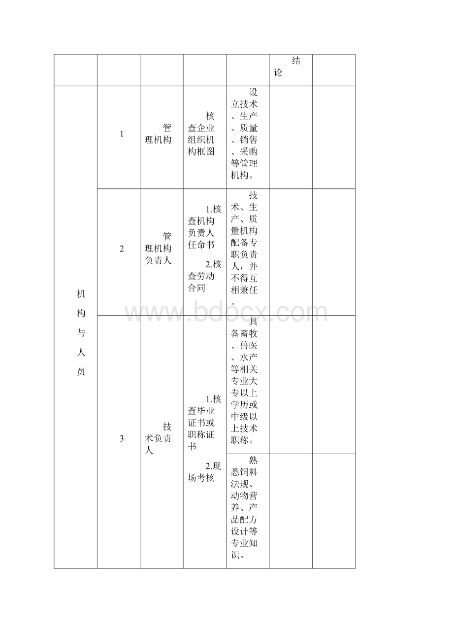 浓缩料配合饲料和精料补充料生产许可现场审核表.docx_第3页