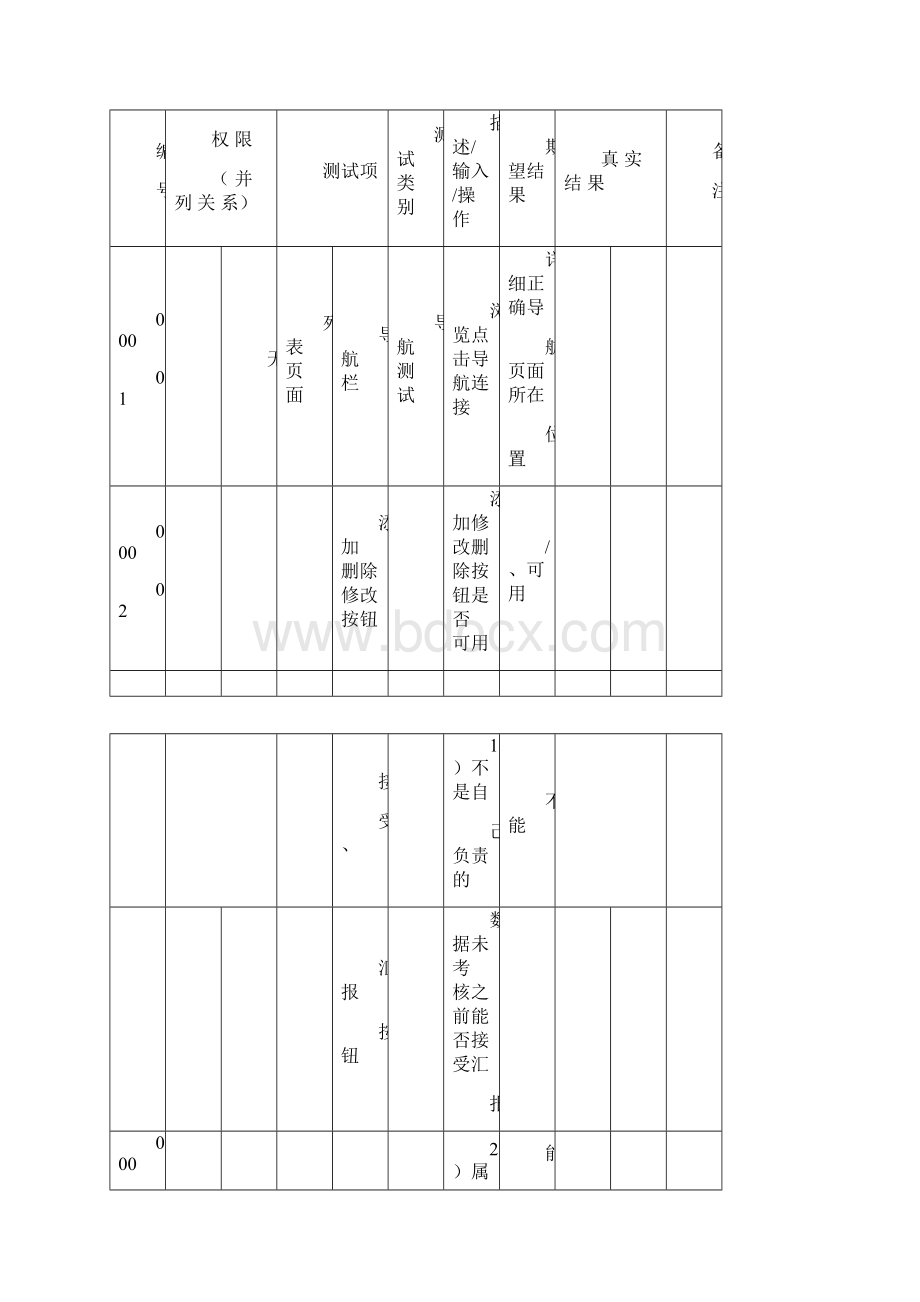 软件测试测试用例实例.docx_第3页