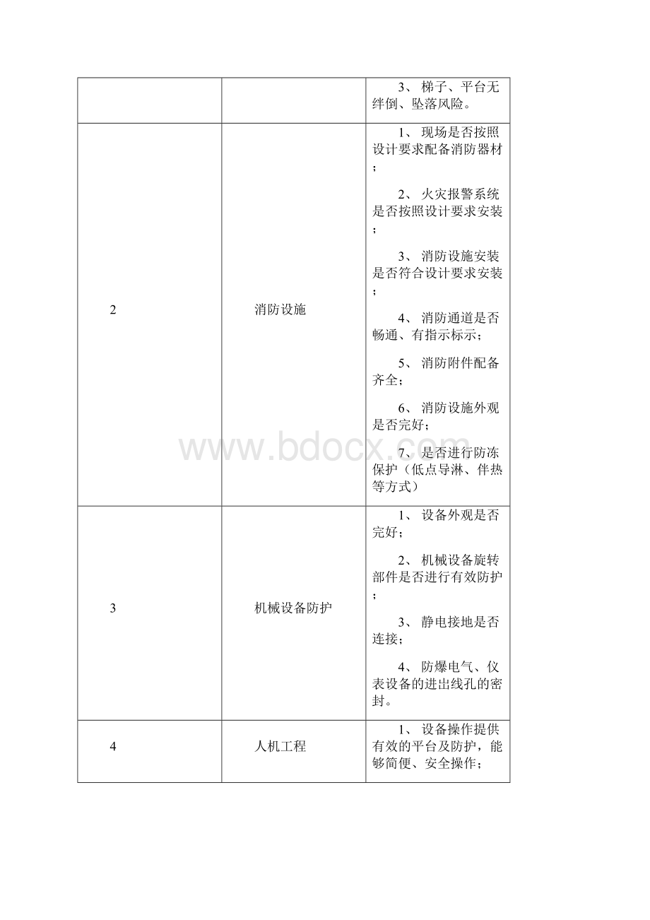 word完整版三查四定工作总结HSE推荐文档.docx_第2页