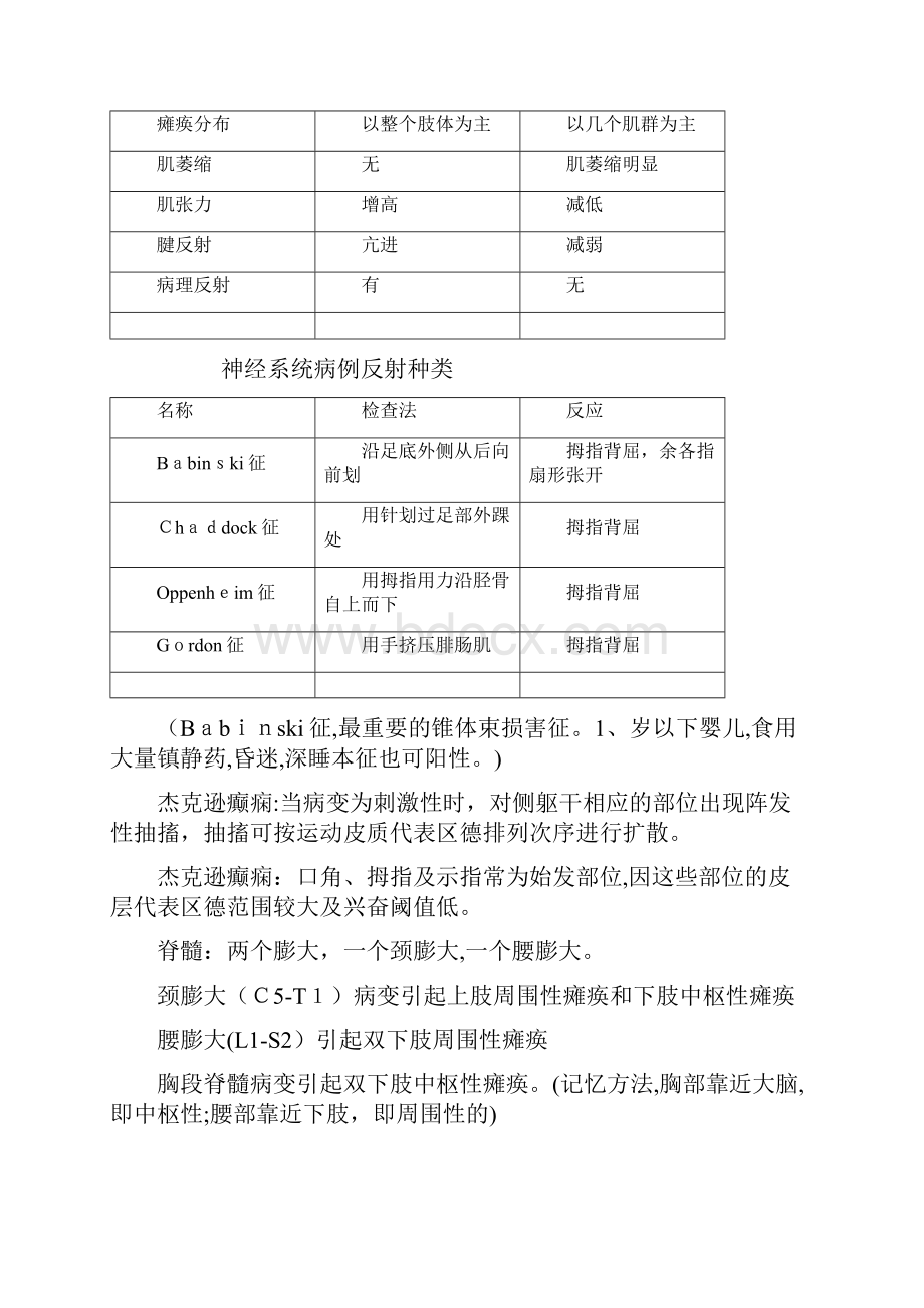 神经内科实习重点知识总结.docx_第2页