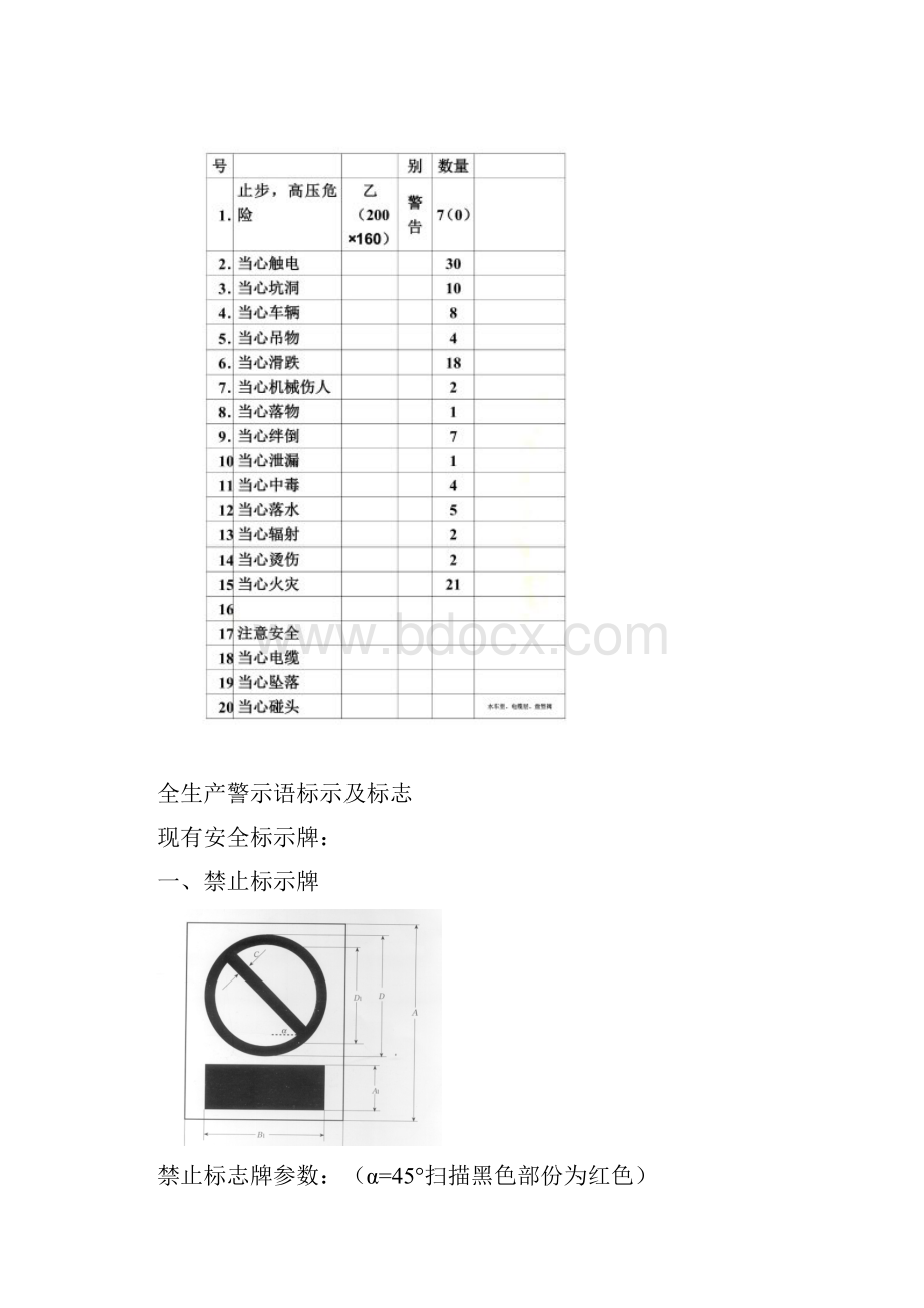 安全生产警示语标示及标志.docx_第2页