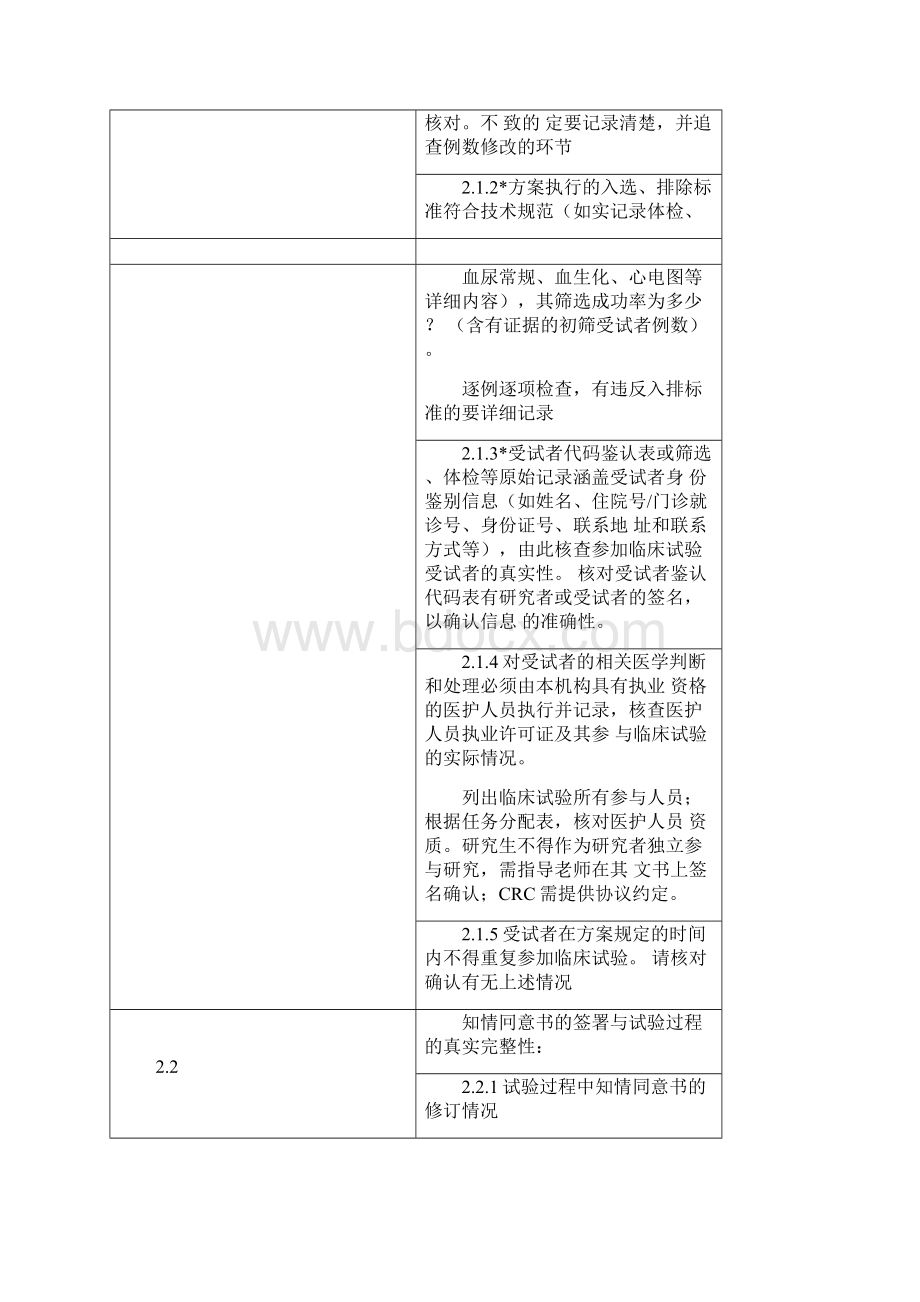 最新药物临床试验数据核查表Word文件下载.docx_第3页